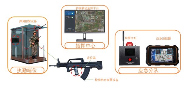 警務(wù)用槍槍支管控系統(tǒng)有哪些優(yōu)勢(shì)？